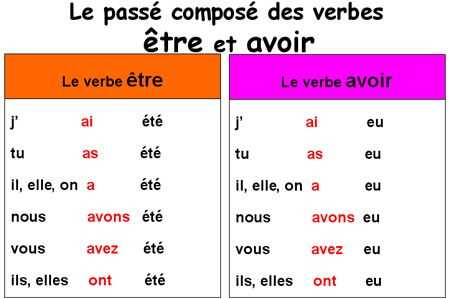 5. Espacement des plants