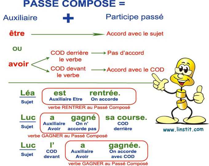 Matériau du contenant