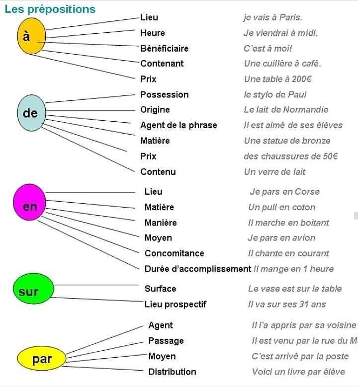 3. L'arrosage