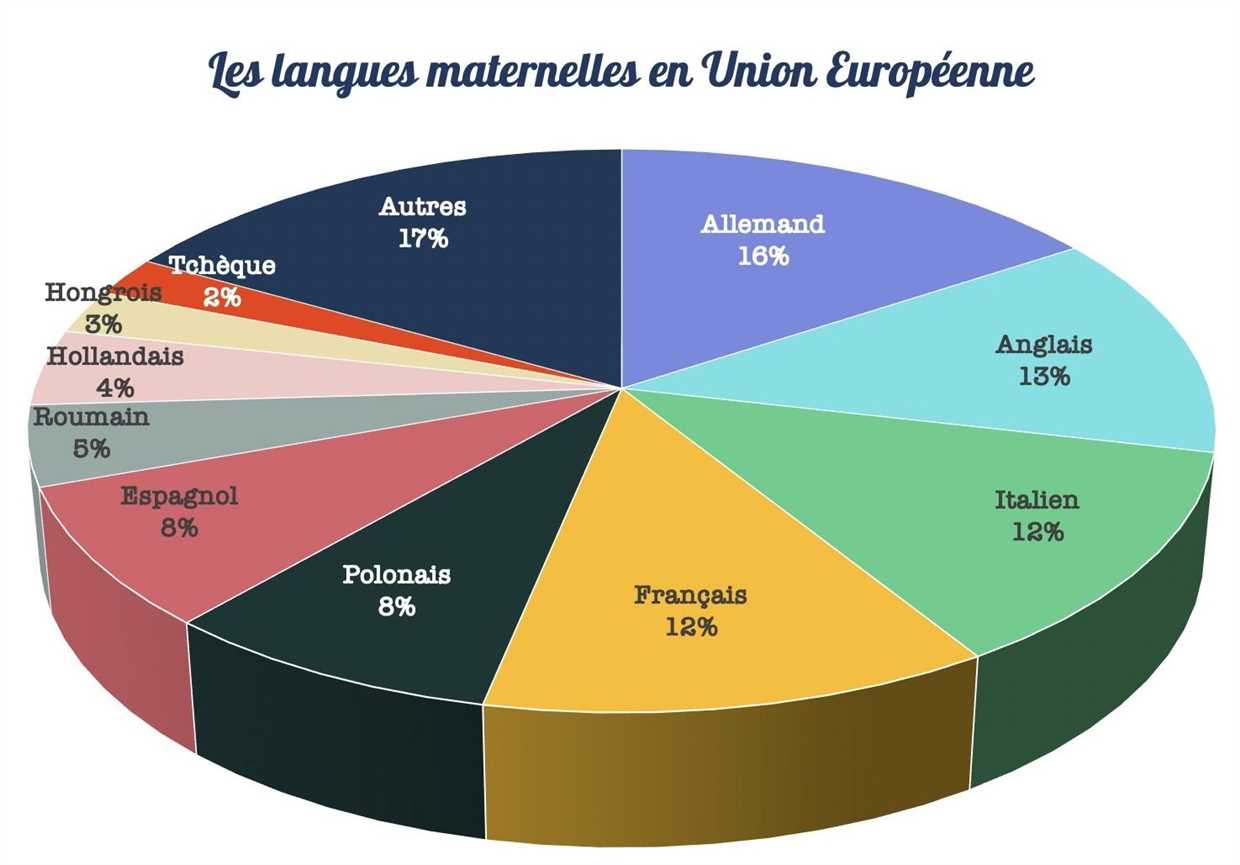 Qu'est-ce que le poivre amer ?