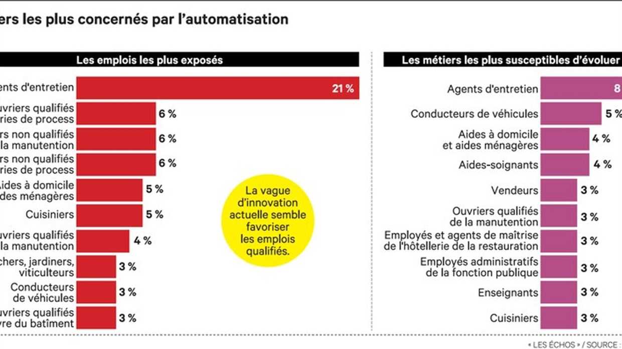 Les variétés les plus populaires de poivre amer