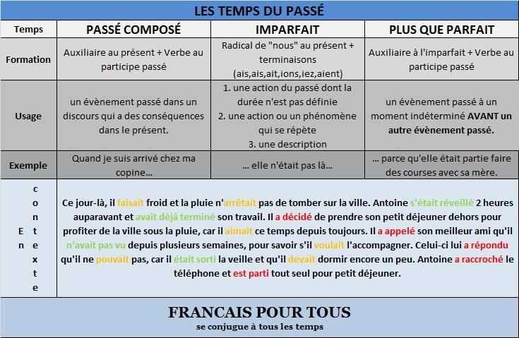 5. Surveiller la balance entre la taille et la fructification