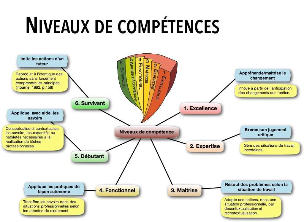 1. Choisissez un emplacement approprié