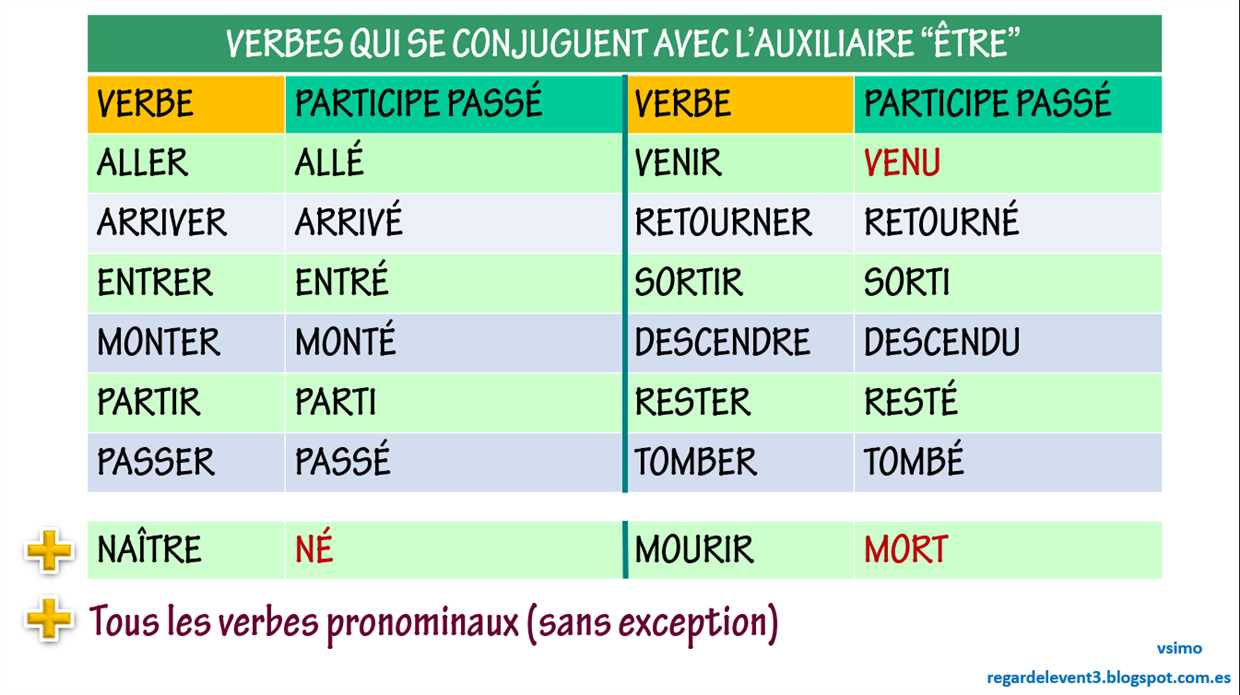 5. Rempoter au bon moment