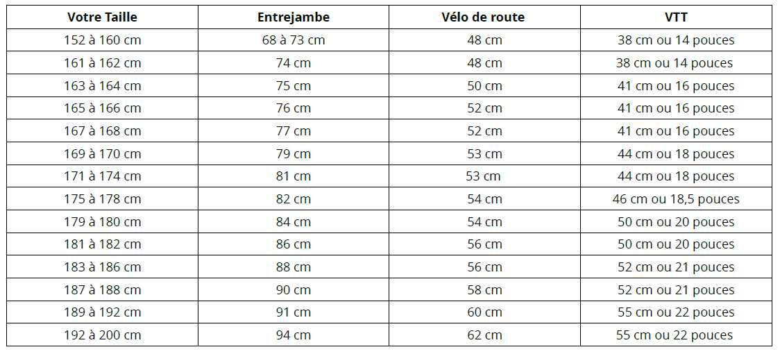 1. Taille légère