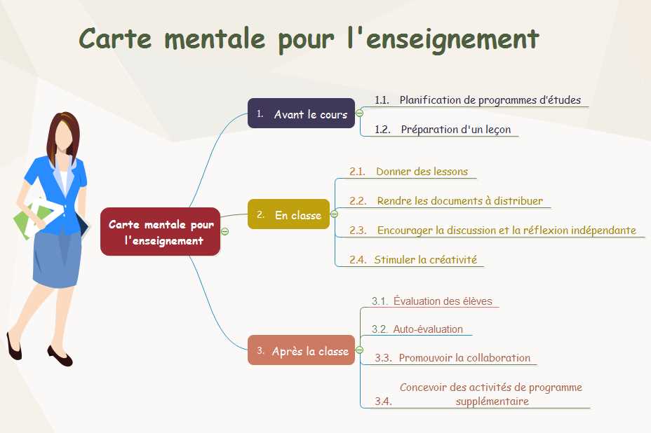 Qu'est-ce qu'une trappe à mouches de Vénus ?