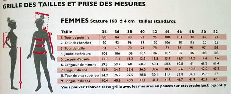 1. Utilisation d'insecticides