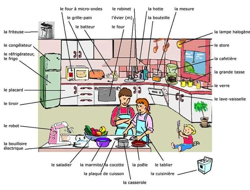 3. Choisissez la variété qui vous convient