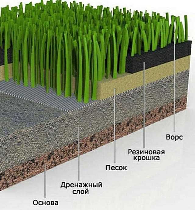 Укладка геотекстиля