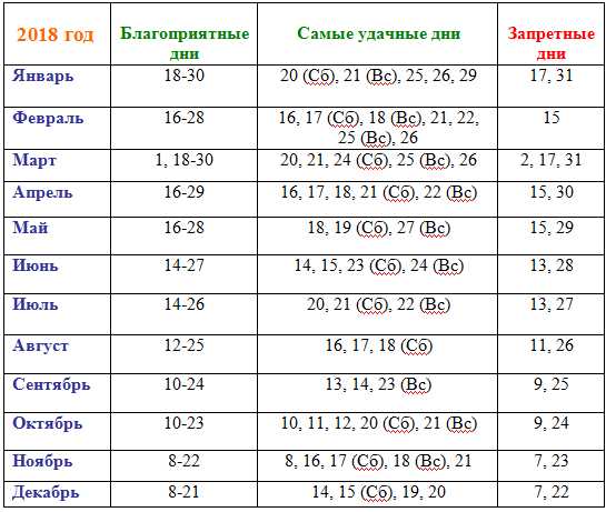 Шаг 1: Понять фазы луны