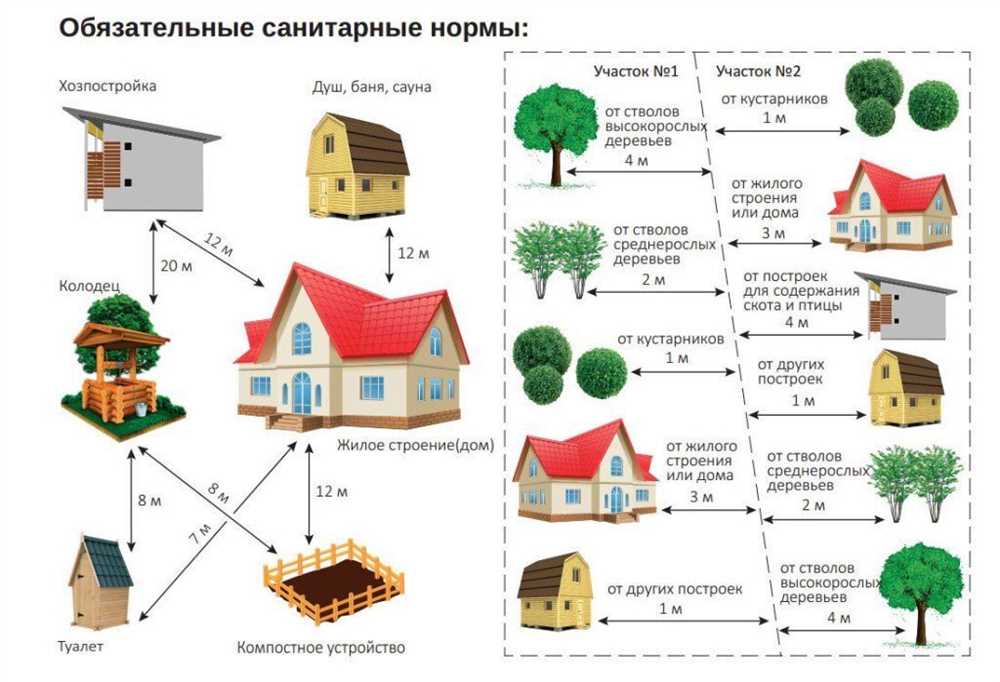 Двери