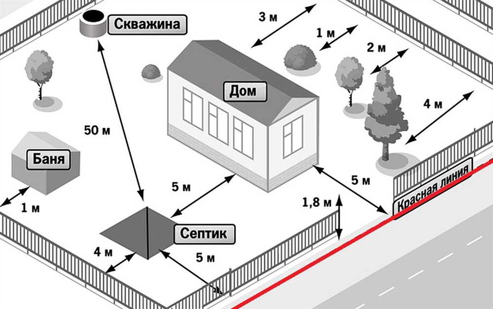 Укладка арматуры и заливка бетоном