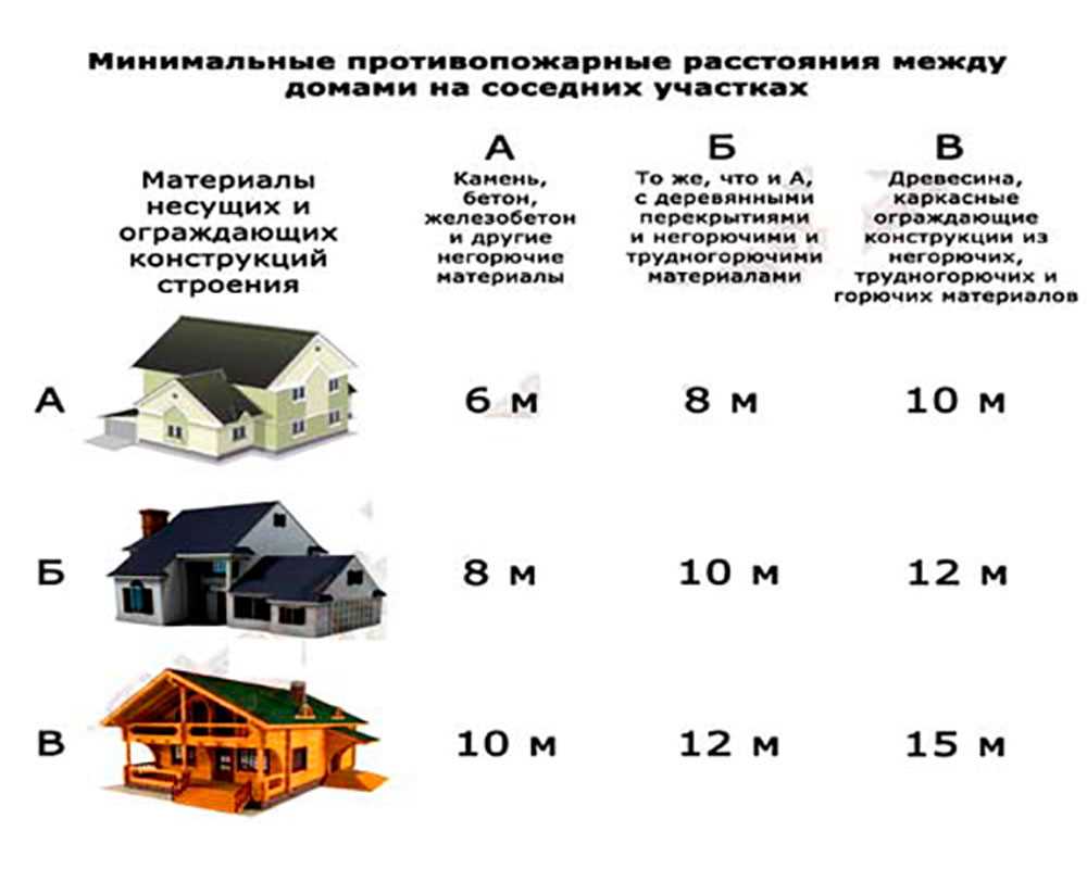 1. Строгое соблюдение пожарной безопасности