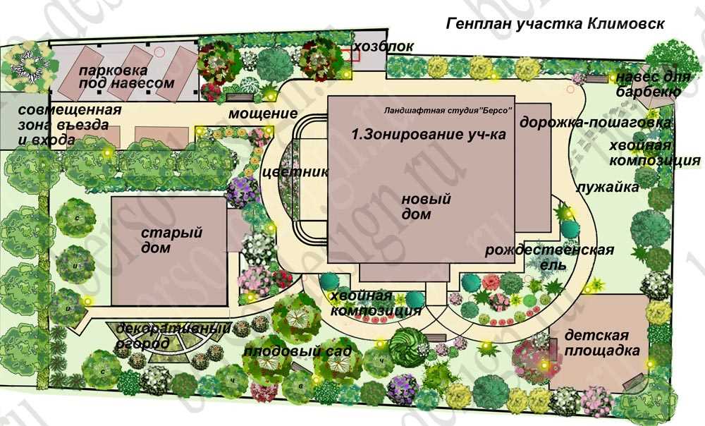 2. Определитесь с функциональностью и уровнем обслуживания