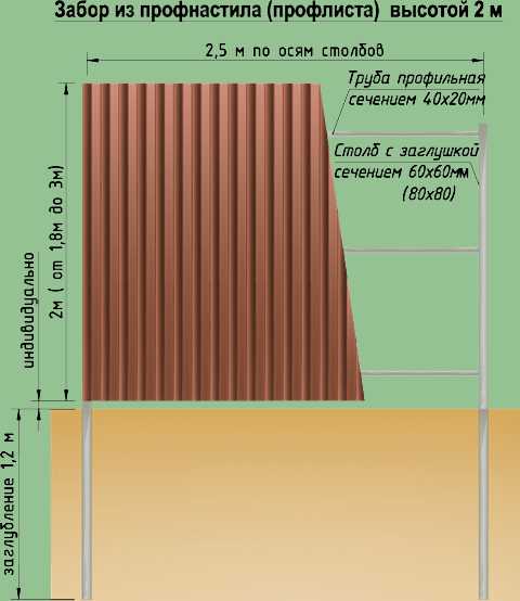 2. Ширина профлиста