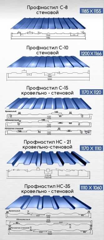 2. Учитывайте визуальные аспекты