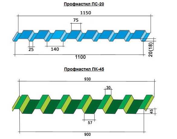 3. Высота профлиста