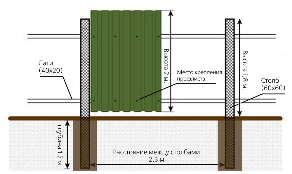 Расчет геометрических параметров и фундамента