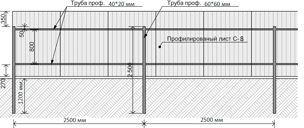 Выбор и заказ материалов