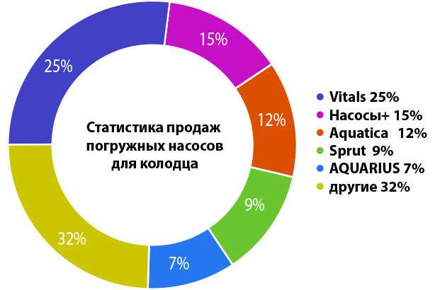 Насосы для поверхностного водоснабжения: что выбрать?