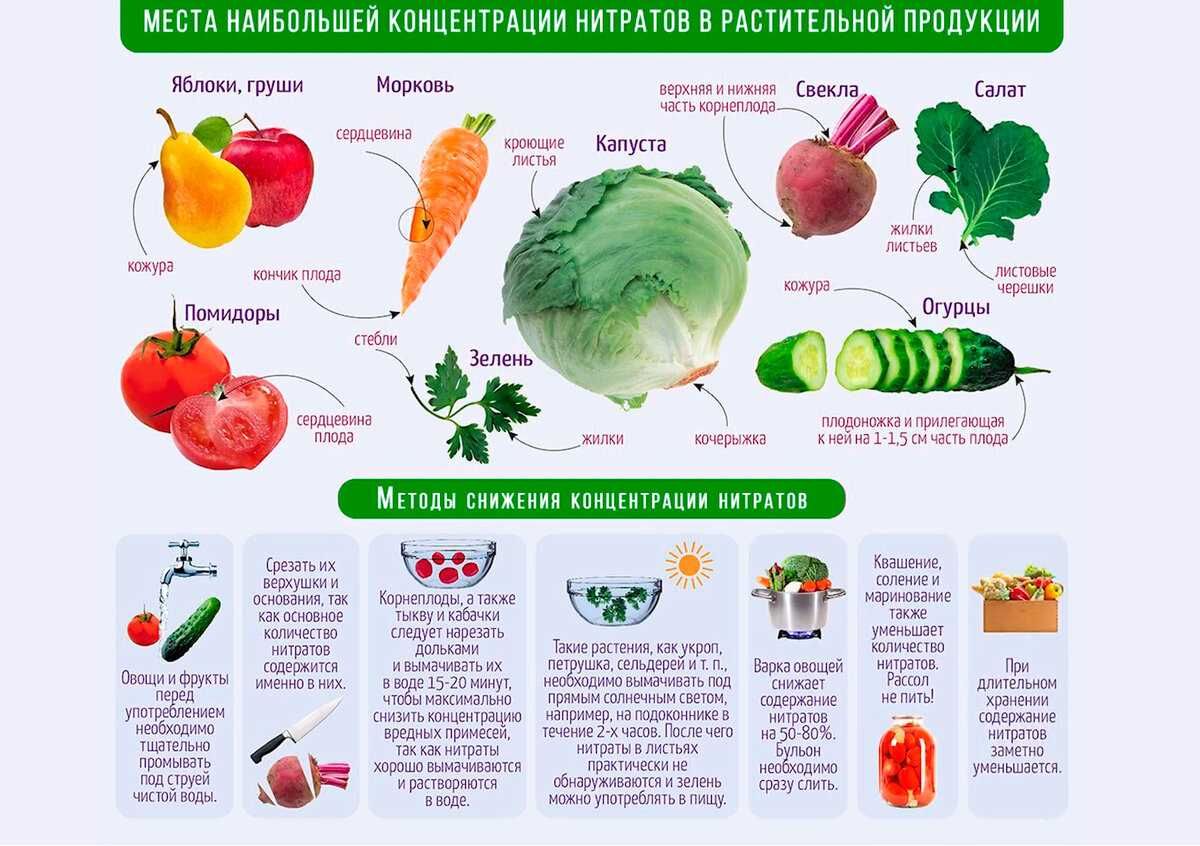 9. Правильное хранение урожая