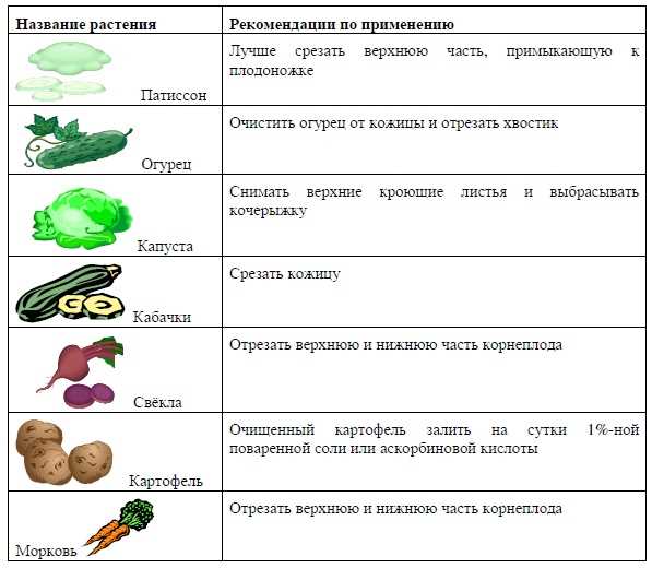 Способ выращивания овощей