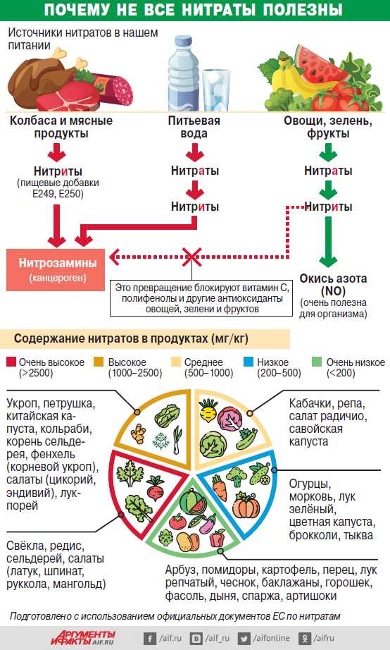 Выбор правильных сортов овощей