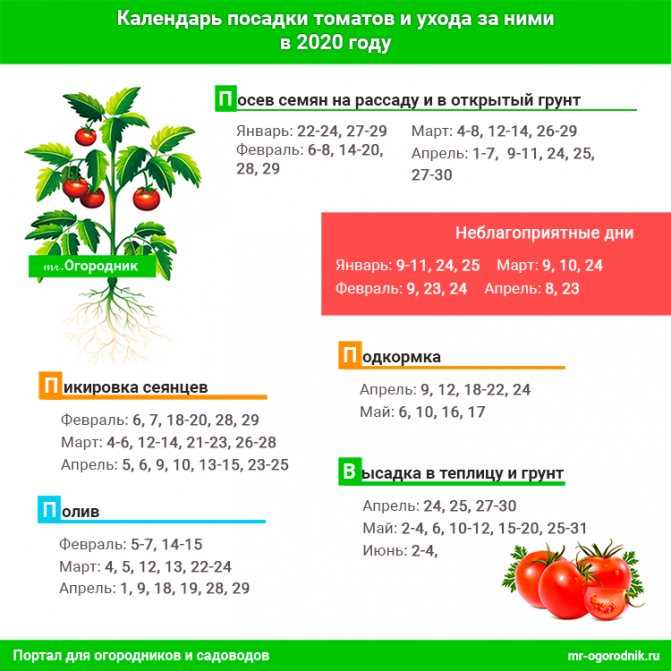 Поддержка температуры