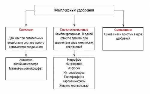 Высокая эффективность при использовании