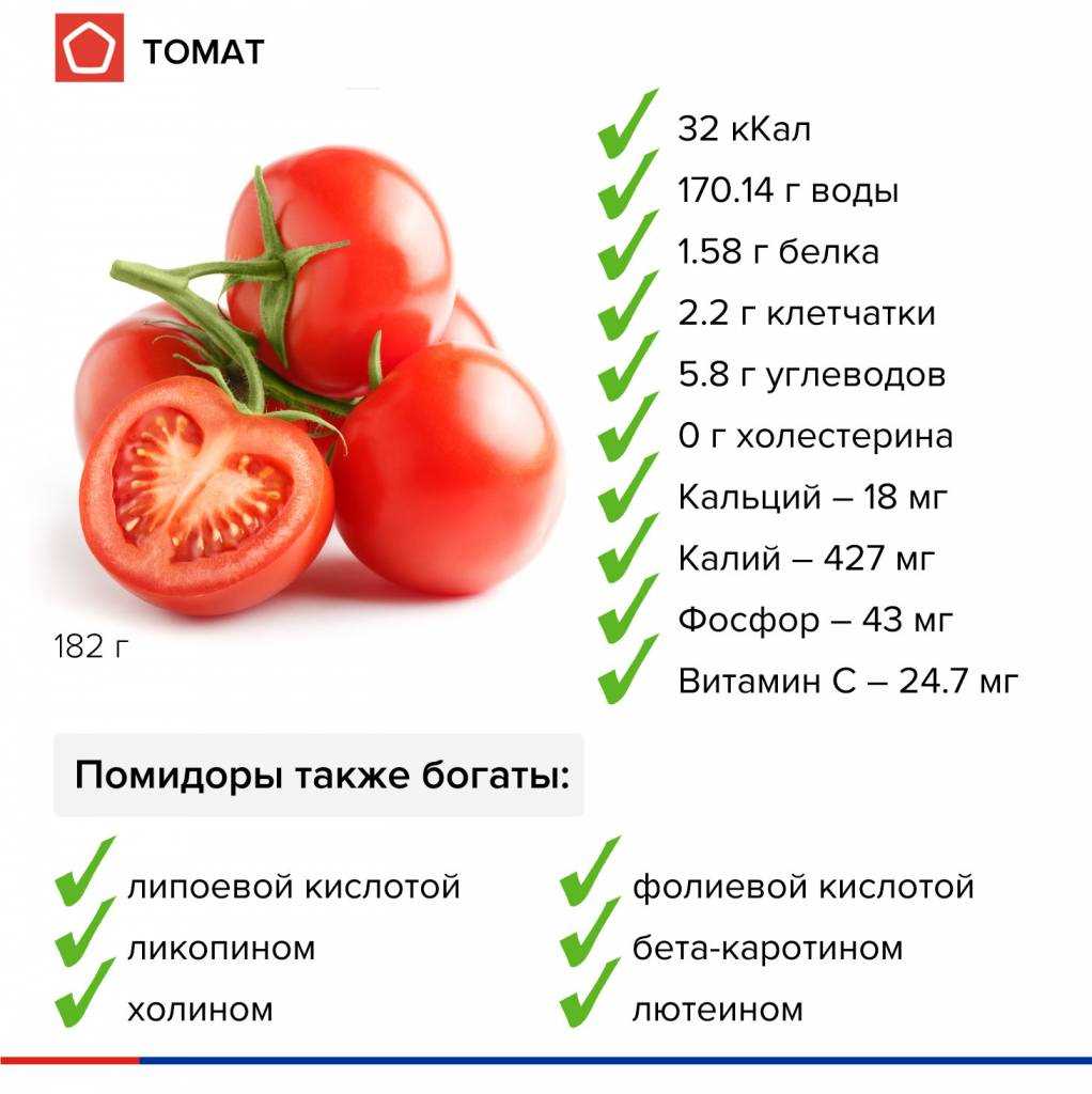 Разновидности минеральных удобрений для томатов: