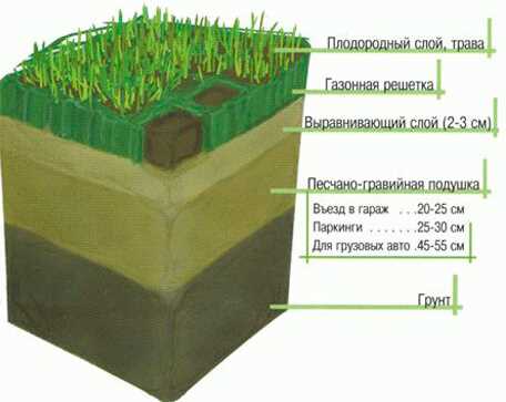 Определение типа почвы и ее особенностей