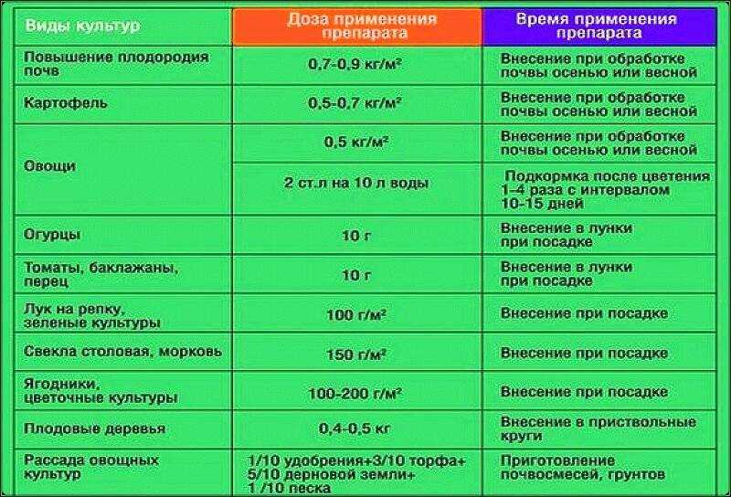 Рекомендации