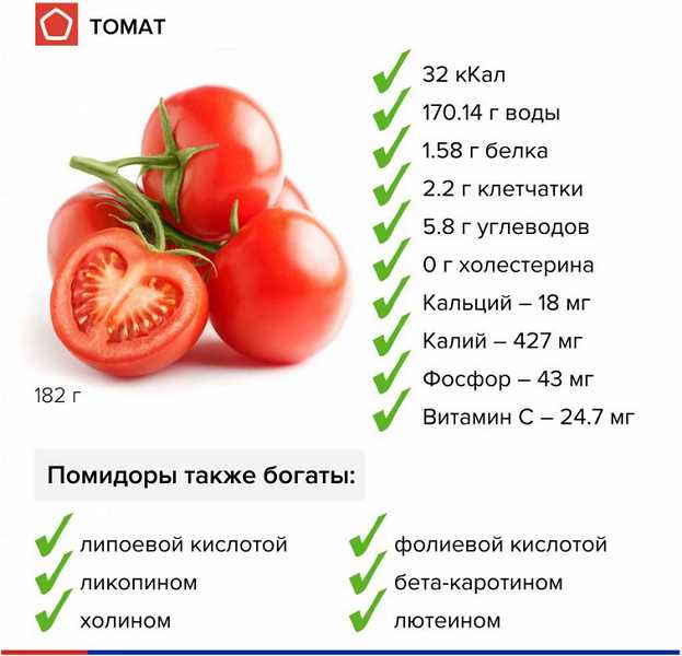 Правда о дозаривании томатов – можно ли получить такие же вкусные помидорки?