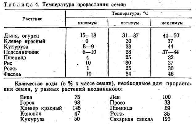 Важность