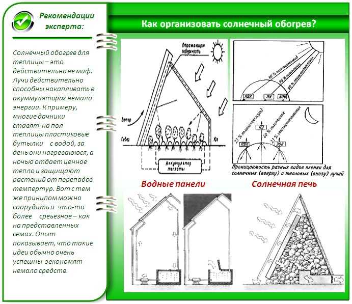 Снижение затрат на отопление